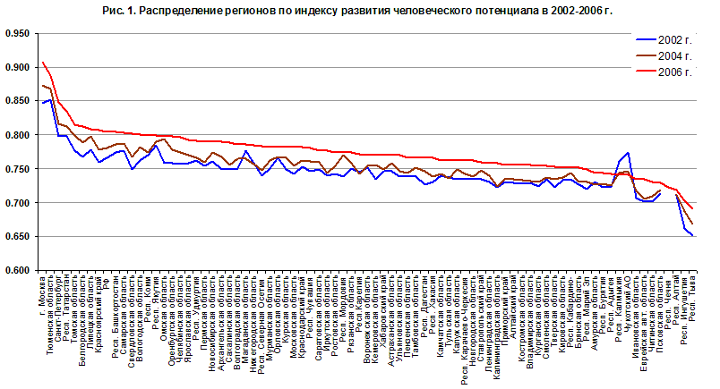 4222 202 personel deveolpment 4222 202 personel deveolpment
