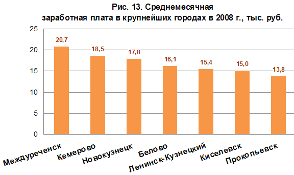 Отношение среднедушевых доходов к прожиточному минимуму раз Отношение среднедушевых доходов к прожиточному минимуму раз