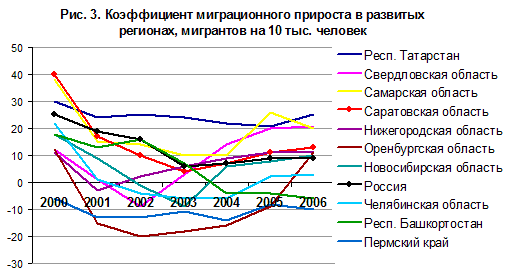 Миграции связанные с голодом Миграции связанные с голодом